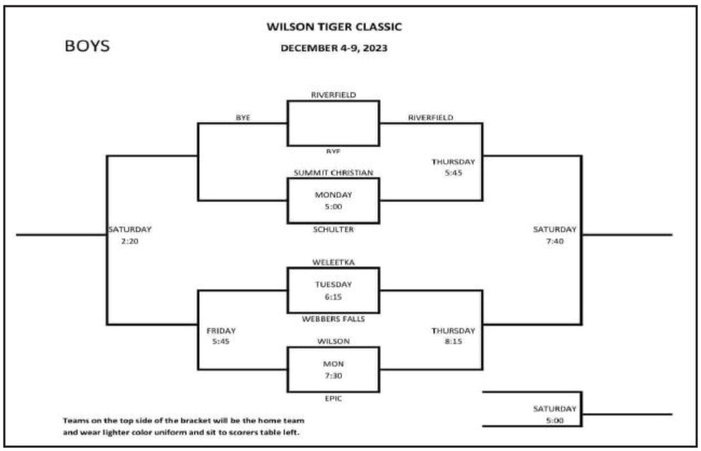 Basketball Tournament Brackets Revealed Sequoyah County Times 3876